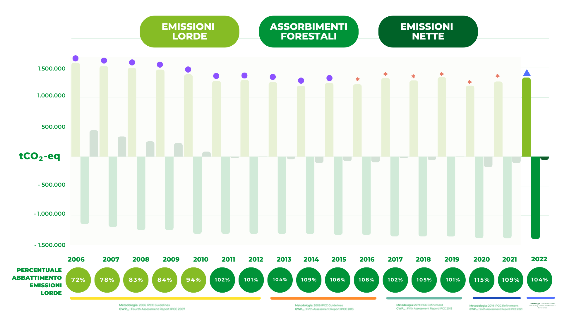 22-grafico-emissioni-REPORT(v4) (2)